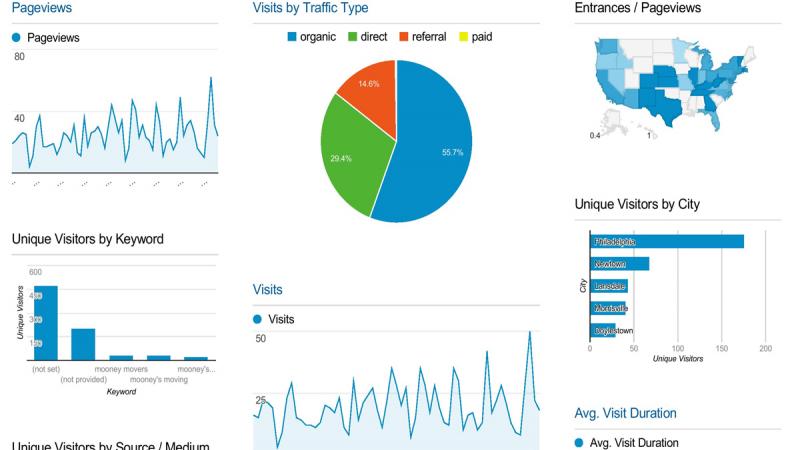 Goals:  Make Yours SMART